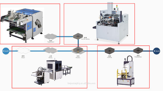 Carton dur de conseil et de Grey Board Grooving Machine For et cannelure de papier