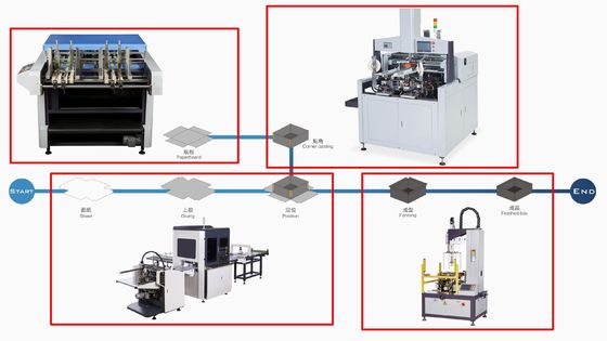 Machine d'encocheuse de V pour le carton cannelant et rainant la découpeuse pour des boîtes