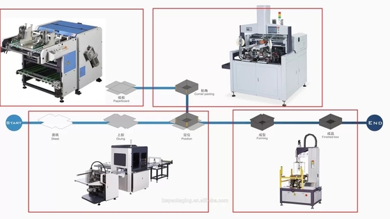 Carton intelligent de rouleau de 60cm cannelant la machine 40m/min